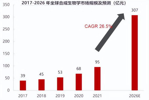 下一個藥明康德,合成生物龍頭,比賽力斯還硬,255家機構扎堆 醫藥 化工 氨基酸 華恒生物 生物技術 網易訂閱